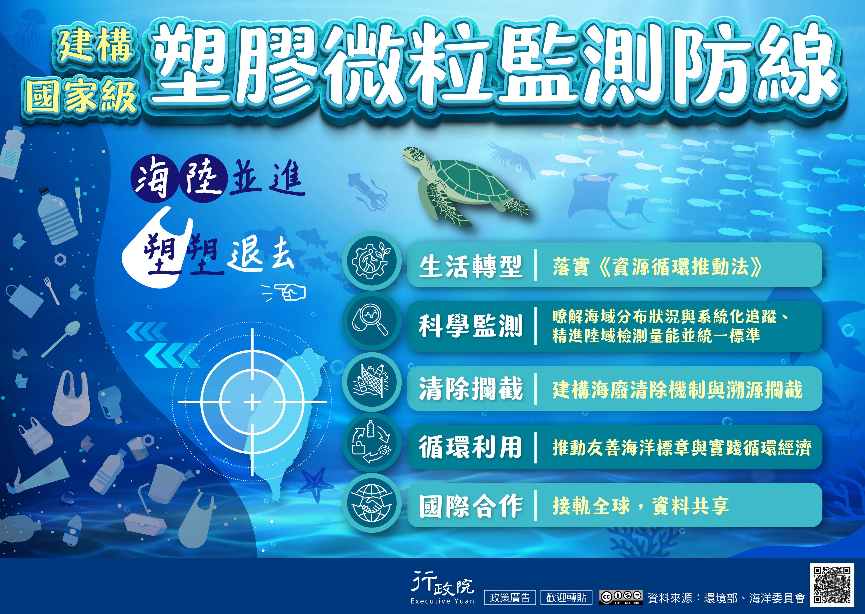 圖2