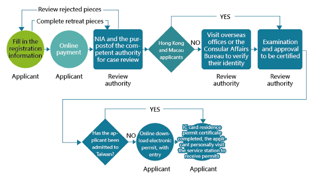 Online Application Process.png